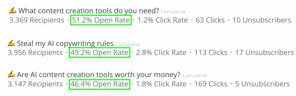 Screenshot of my email open rates in ConvertKit